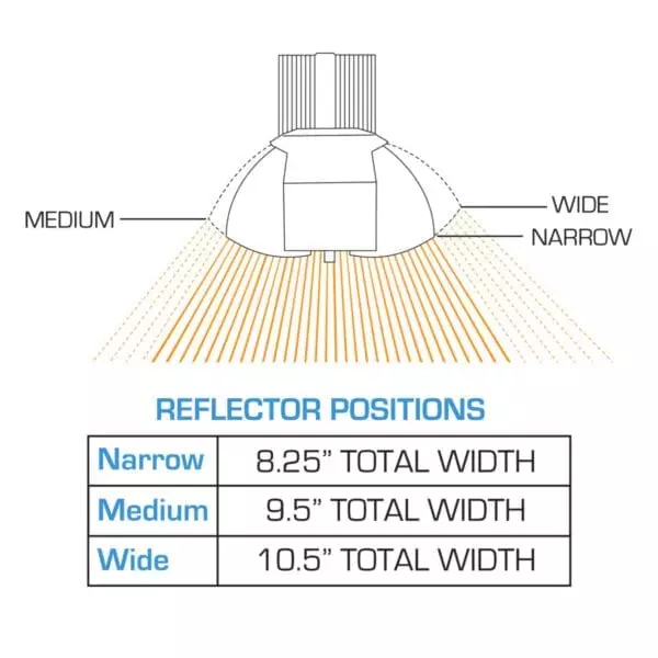 Agromax Signature Series 750 Watt De Grow Light Spread Dimensions