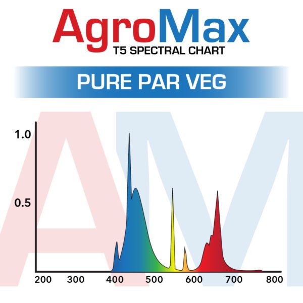 Agromax Spectrum Pure Par Veg T5 Lamp