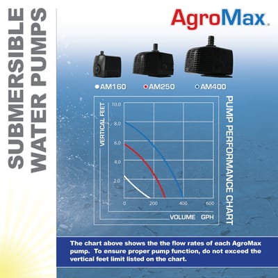 Agromax Submersible Water Pump   160 2