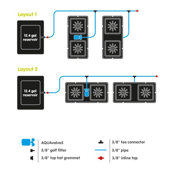 AutoPot easy2grow 4 Layout Diagram