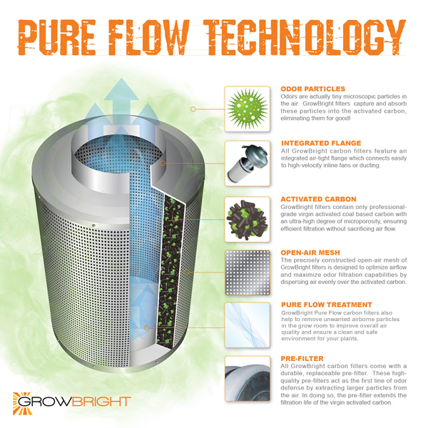 GrowBright Carbon Air Filter Diagram