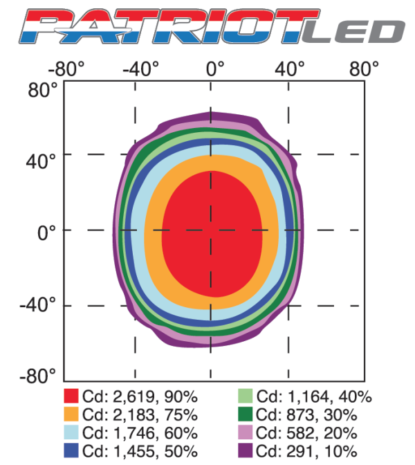 Patriot Led Spread