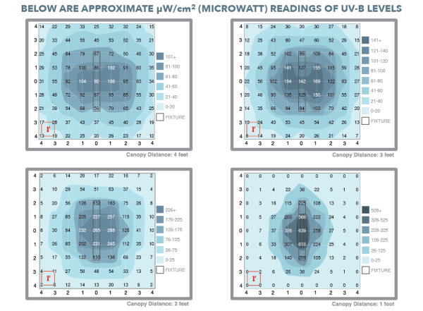 Pure Uv Uvb Readings