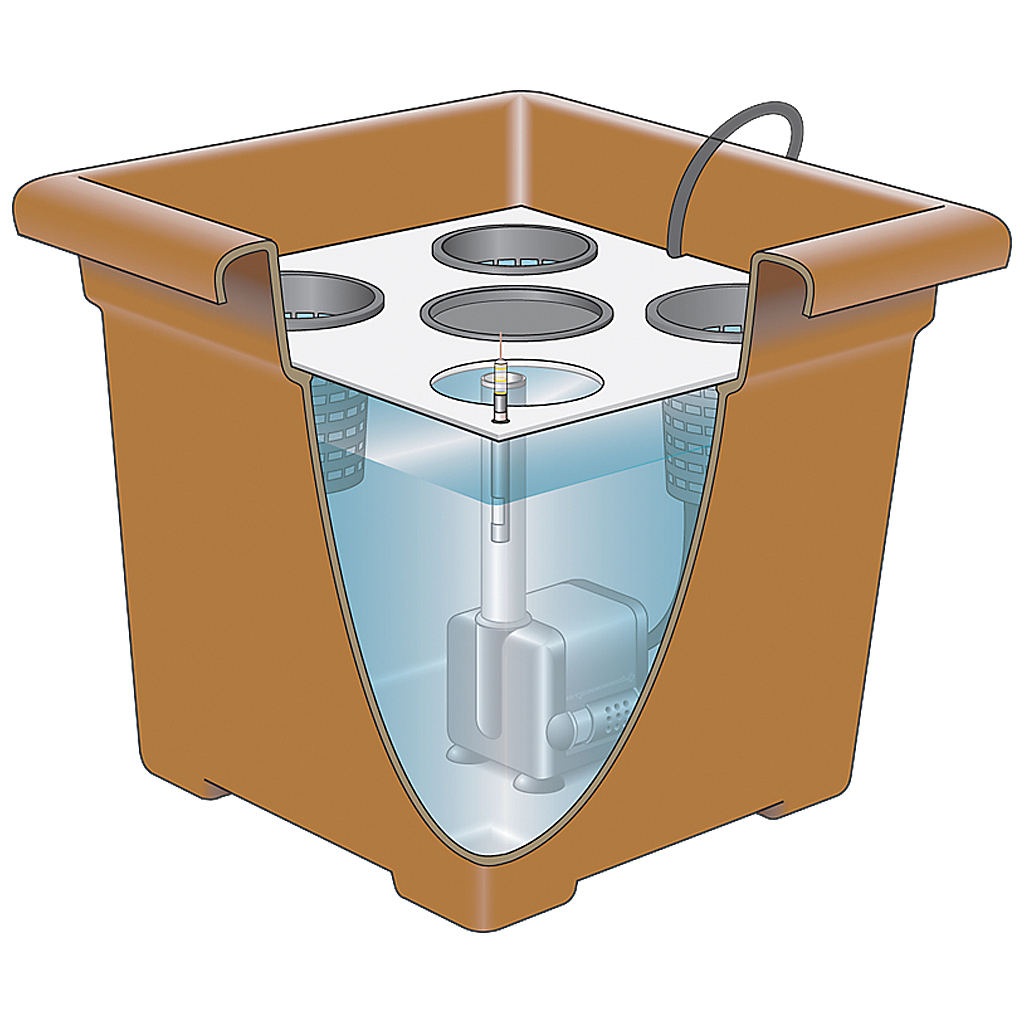 DWC System