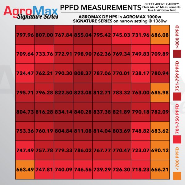 Agromax Signature Series Ag Narrow