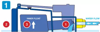 Aquavalve Diagram 1