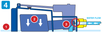 AQUAvalve diagram 4