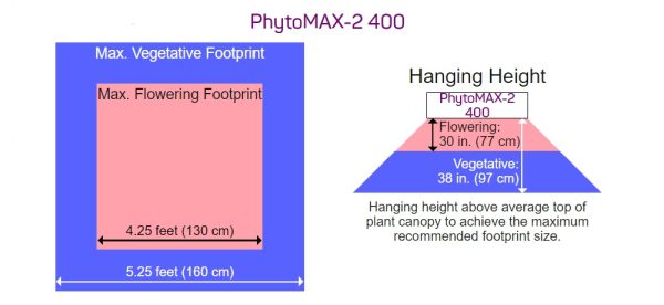 Black Dog Phytomax 2 400 Coverage