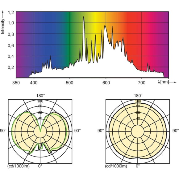 Philips 315w cmh 3100k spectrum discount