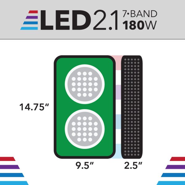 7 Band Version 2.1 180w LED