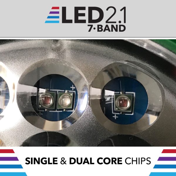 Htg Led 2.1 Features
