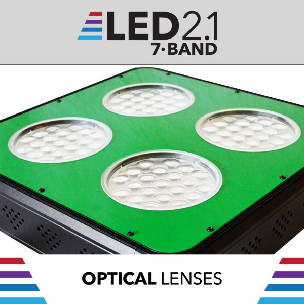 Htg Led 2.1 Features