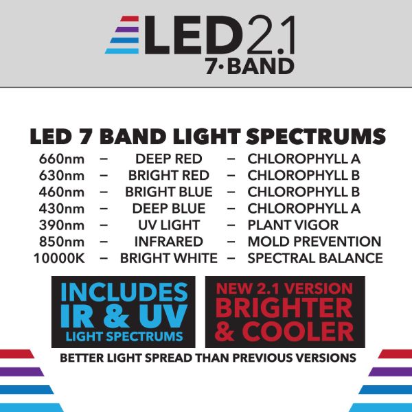 Htg Led 2.1 Features