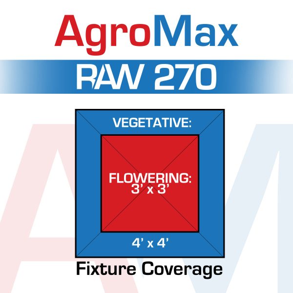 Agromax 270 Flowering Veg Footprint