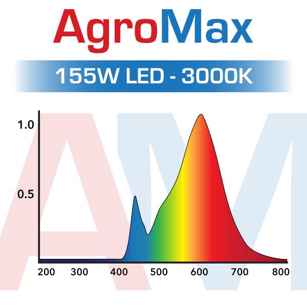 Agromax Prime 155W Led Grow Light 3000K Spectrum