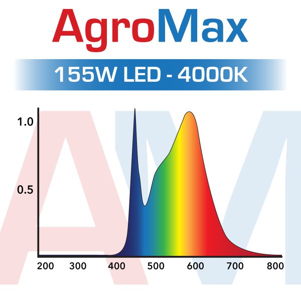 Agromax Prime 155W Led Grow Light 4000K Spectrum