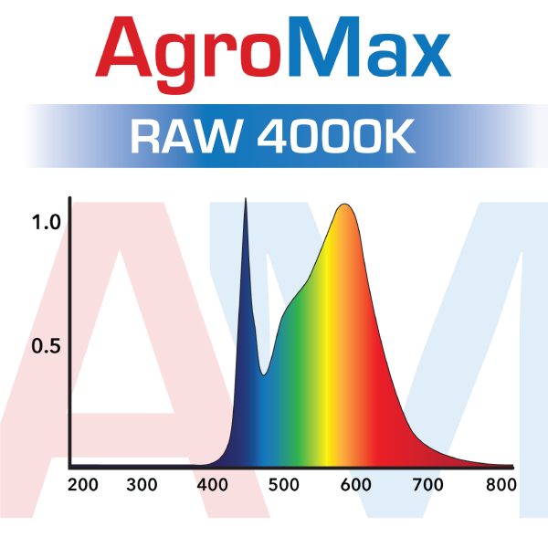 Agromax Raw 4000K