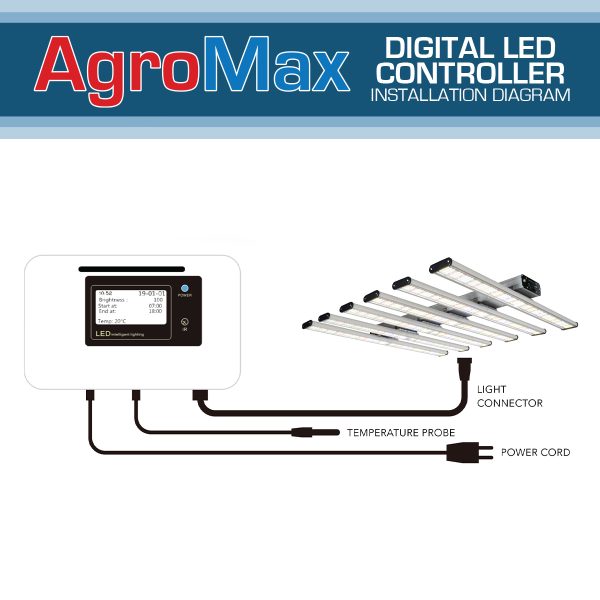 Agromax Digital Led Controller Supporting Installation Diagram