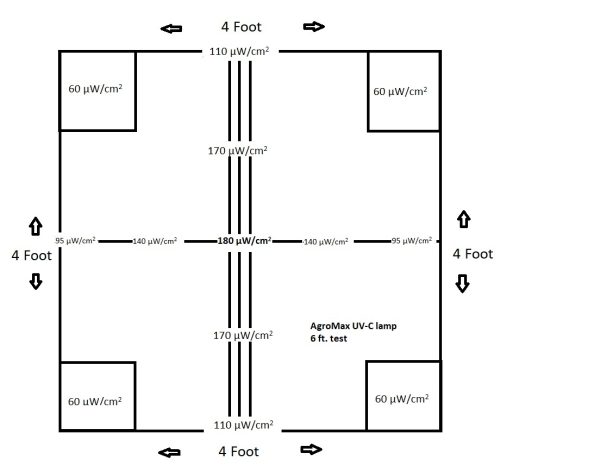 Agromax Uvc6Ft Chart With Corners