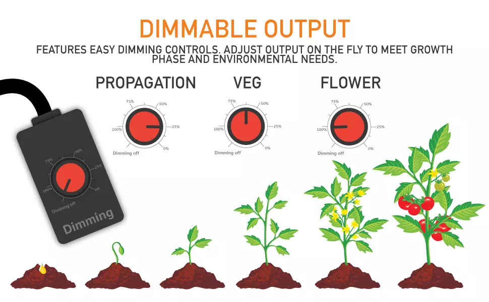 Dimmable LED Grow Light Controls