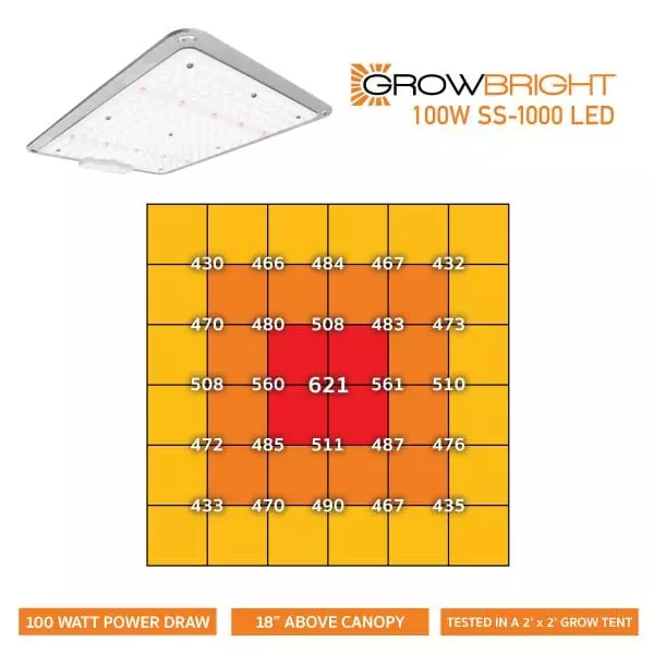 SS-1000 100w LED Grow Light PPFD Data