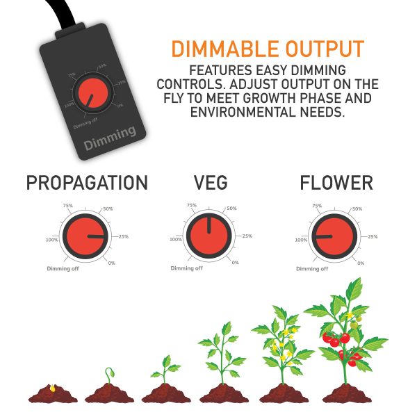 SS-1000 100w LED Grow Light with Dimming Controls