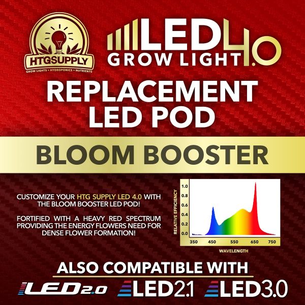 Bloom Booster 4.0 LED POD for HTG Supply Podular LEDs