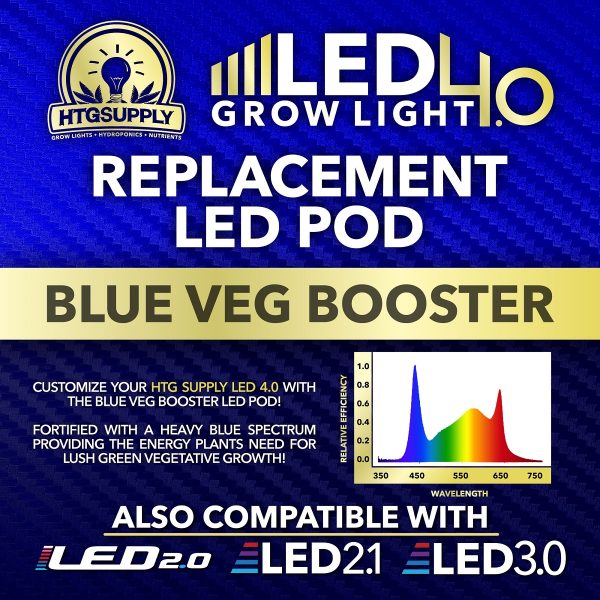 Blue Booster 4.0 LED POD for HTG Supply Podular LEDs