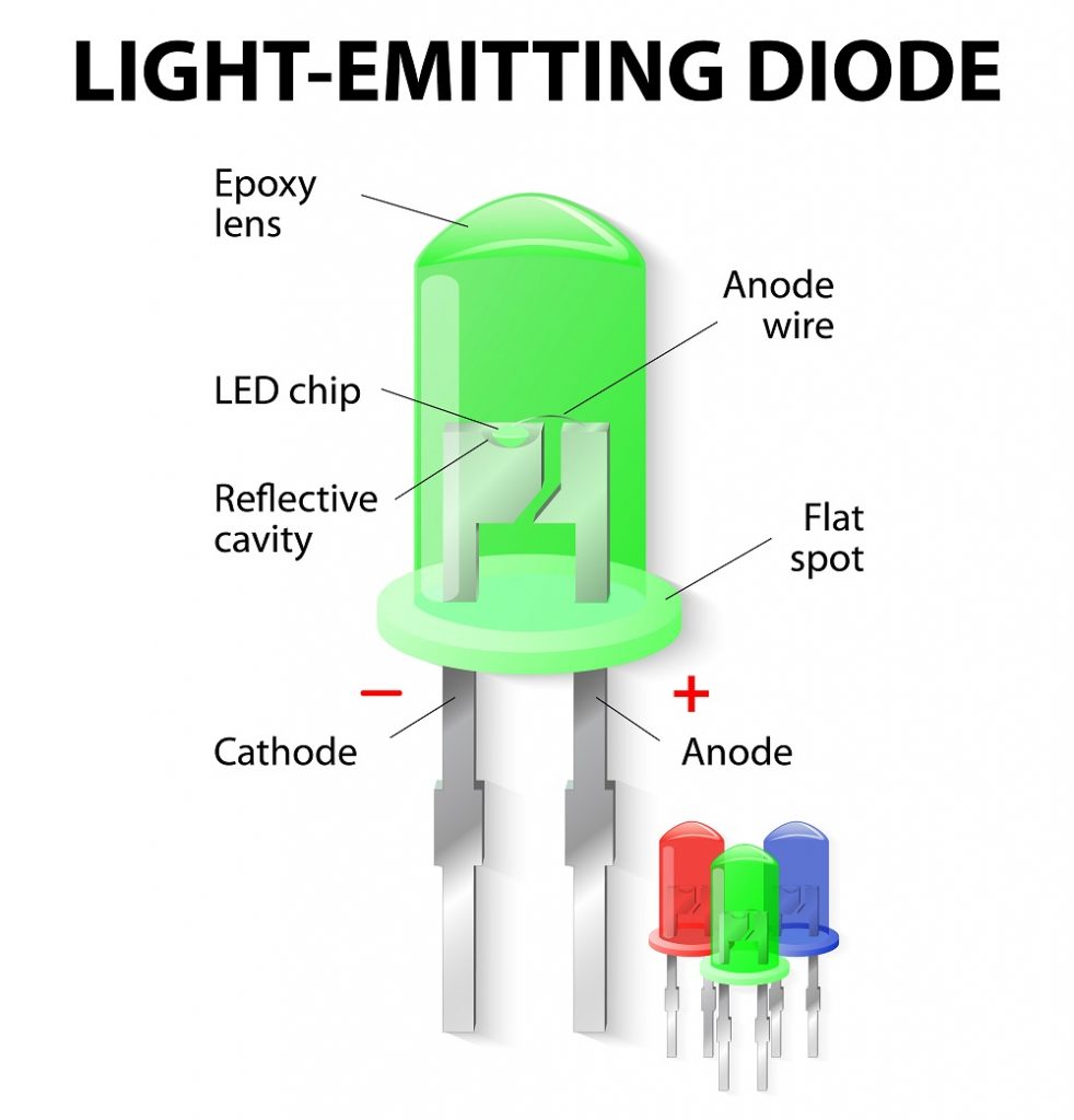 Basic LED Diagram