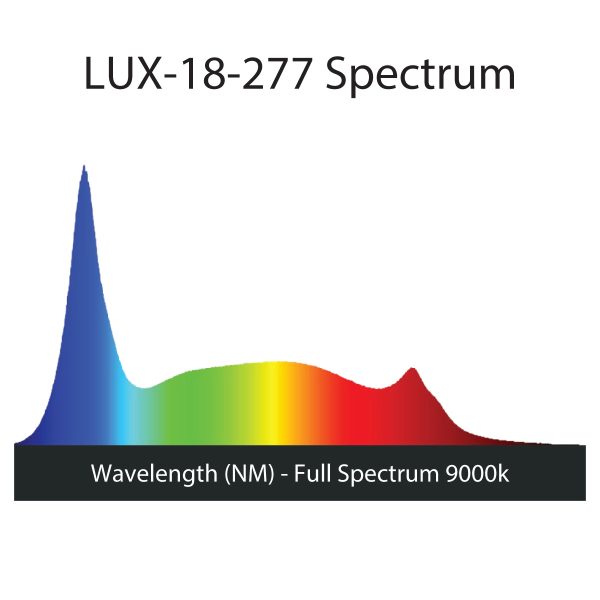 Luxx Clone LED Spectrum