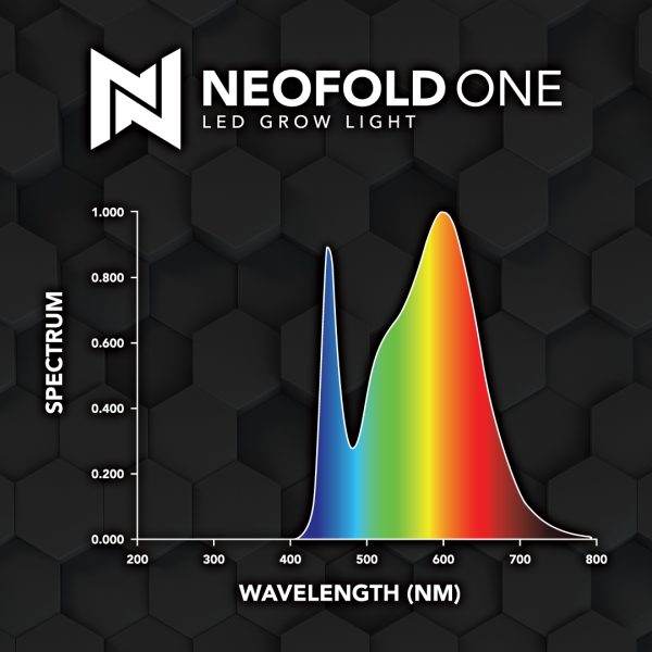 GrowBright Neofold One Spectral Chart