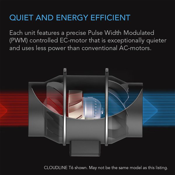 Cloudline S4 Energy Efficient