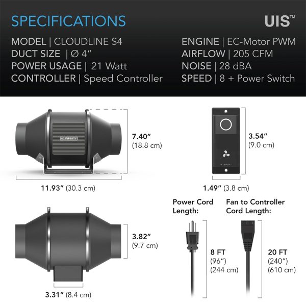 Cloudline S4 Specifications