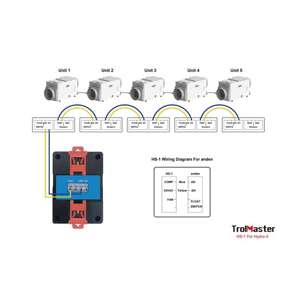 HS-1 Wiring Guide for Anden