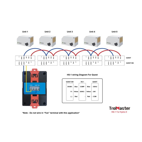 HS-1 Wiring Guide for Quest