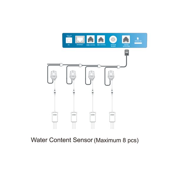 WSC-1 Water Control Sensor Connection Chart