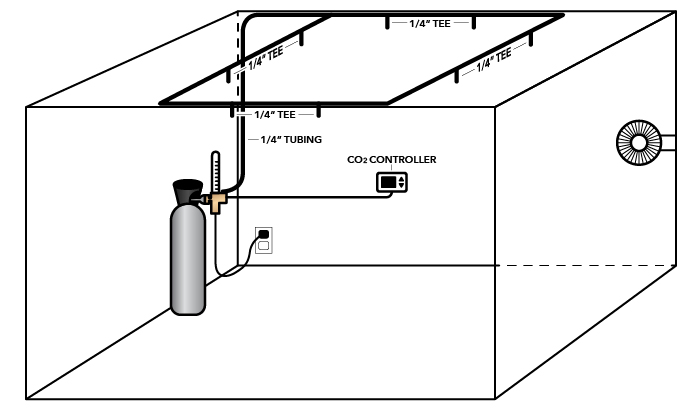 How to Set Up CO2 for Indoor Gardens With a Tank and Regulator System