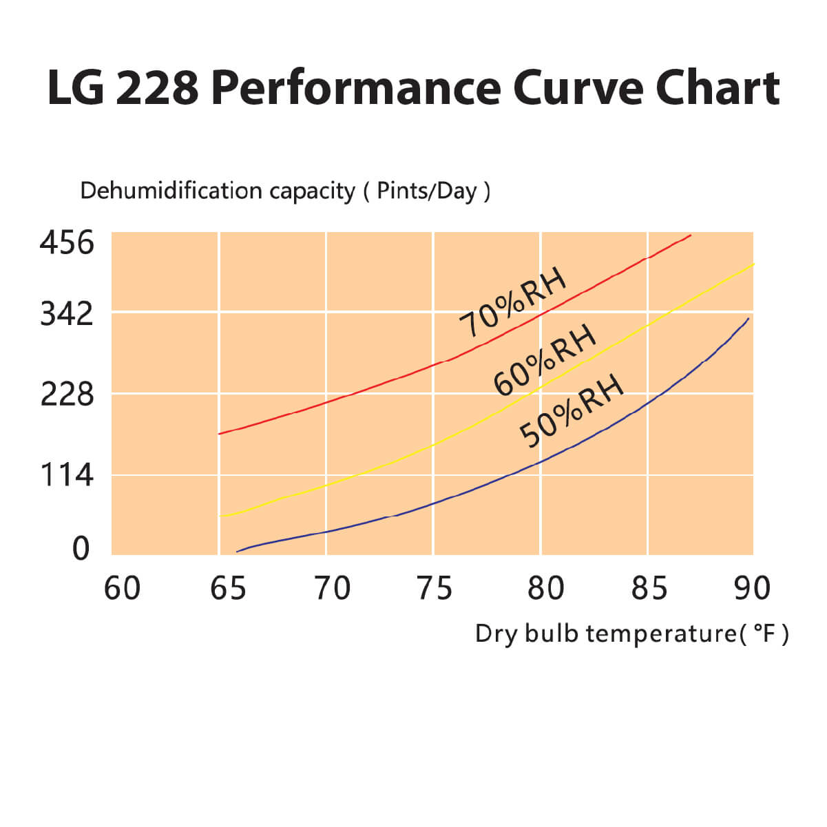 Leizig LG 228 Performance