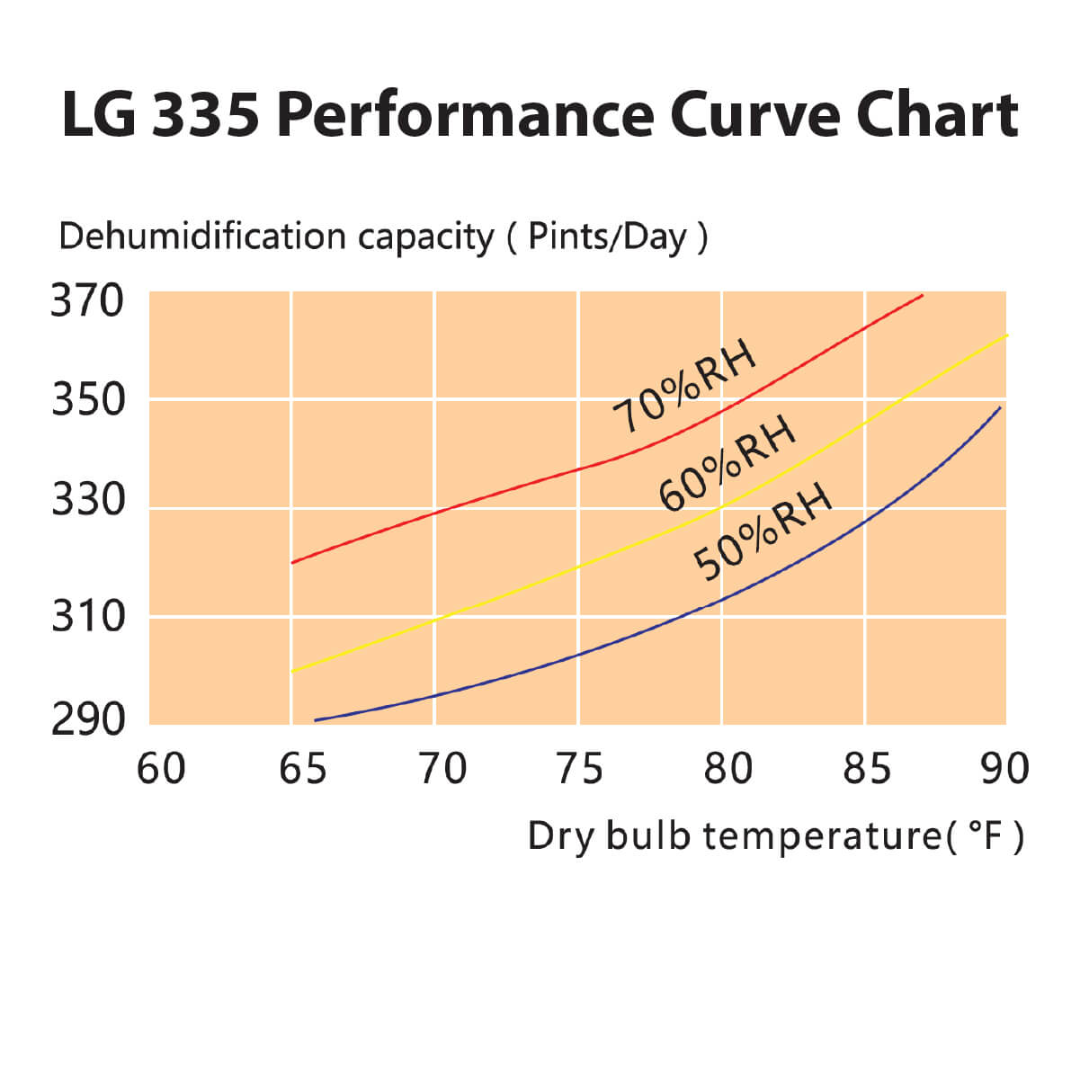 Leizig LG 335 Performance