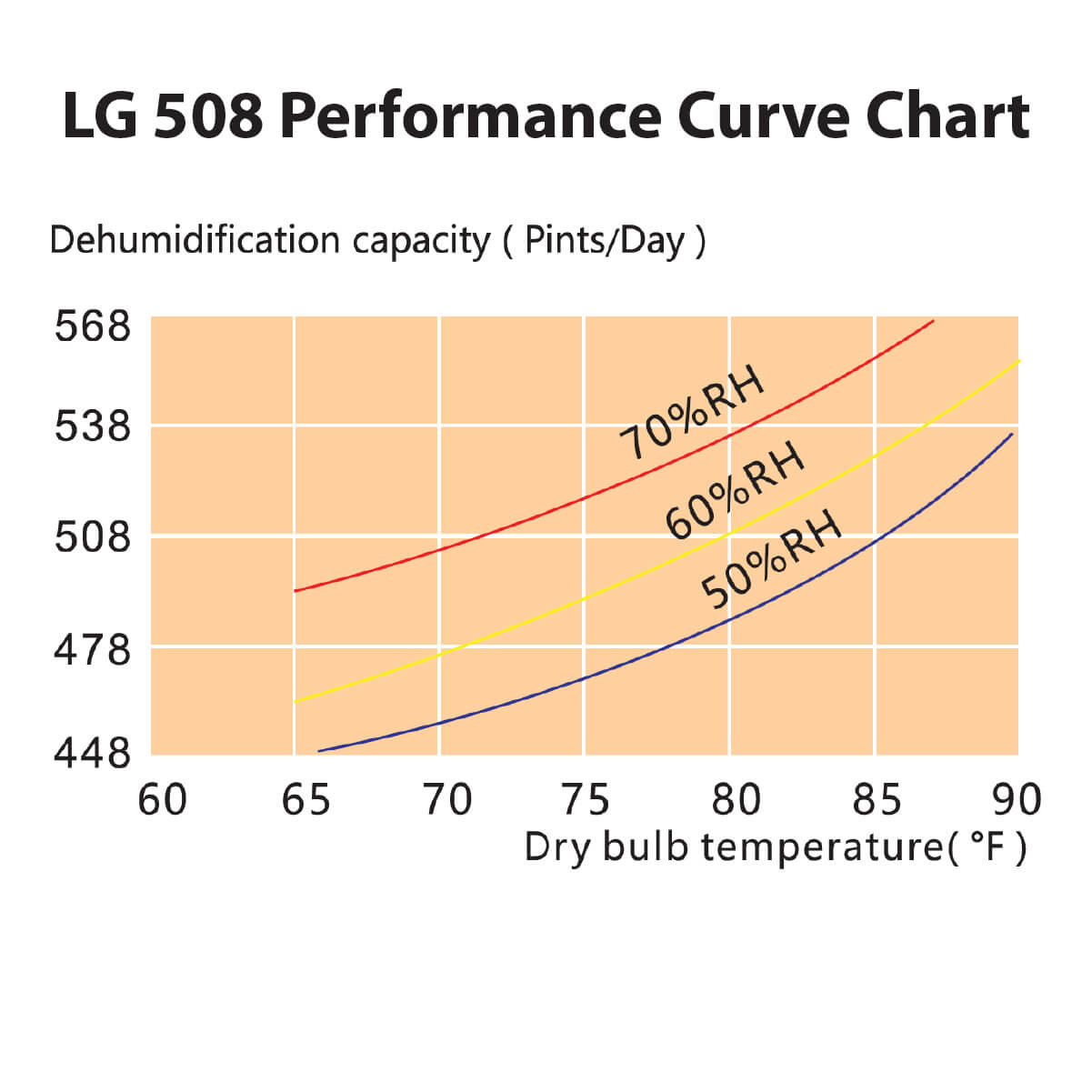 Leizig LG 508 Performance