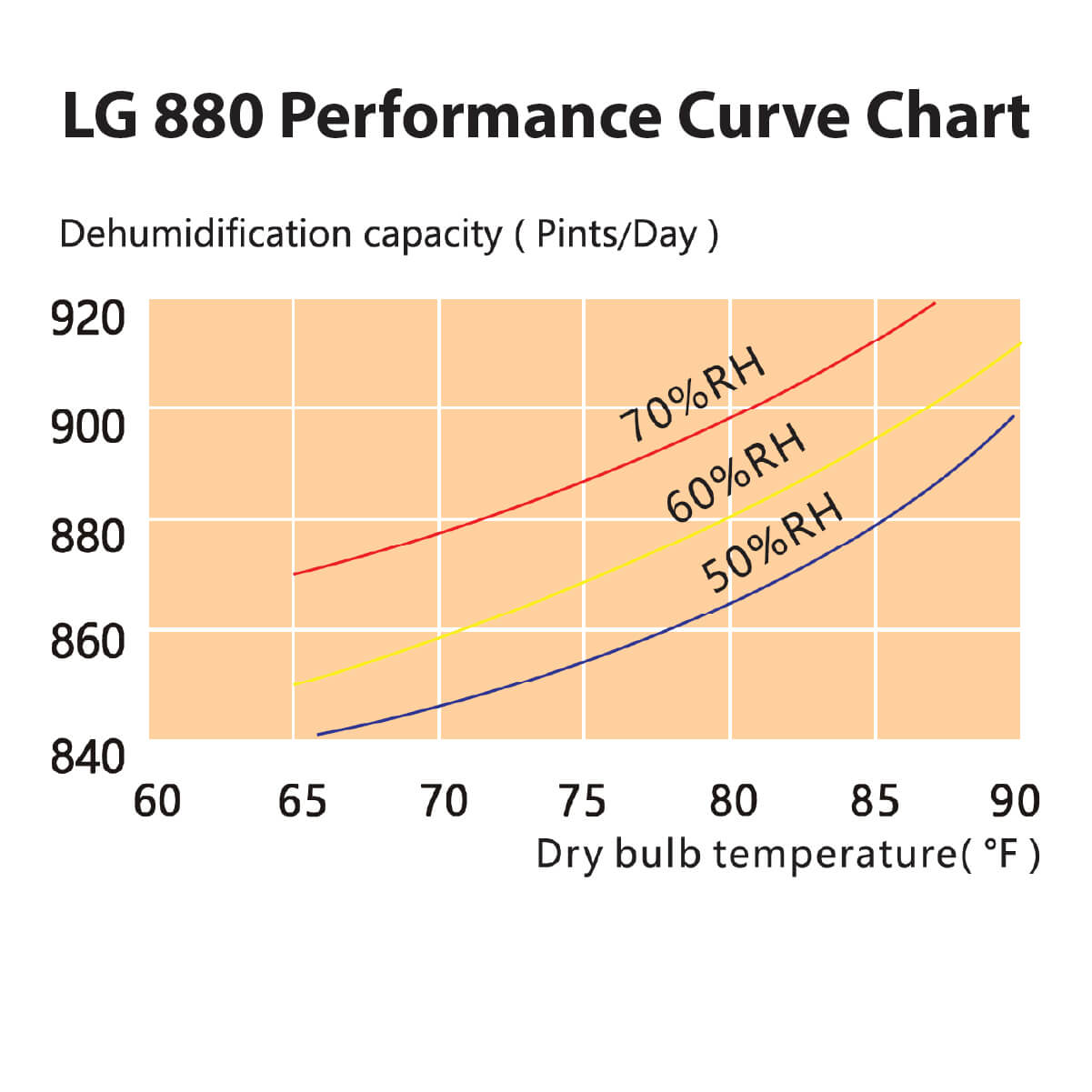 Leizig LG 880 Performance