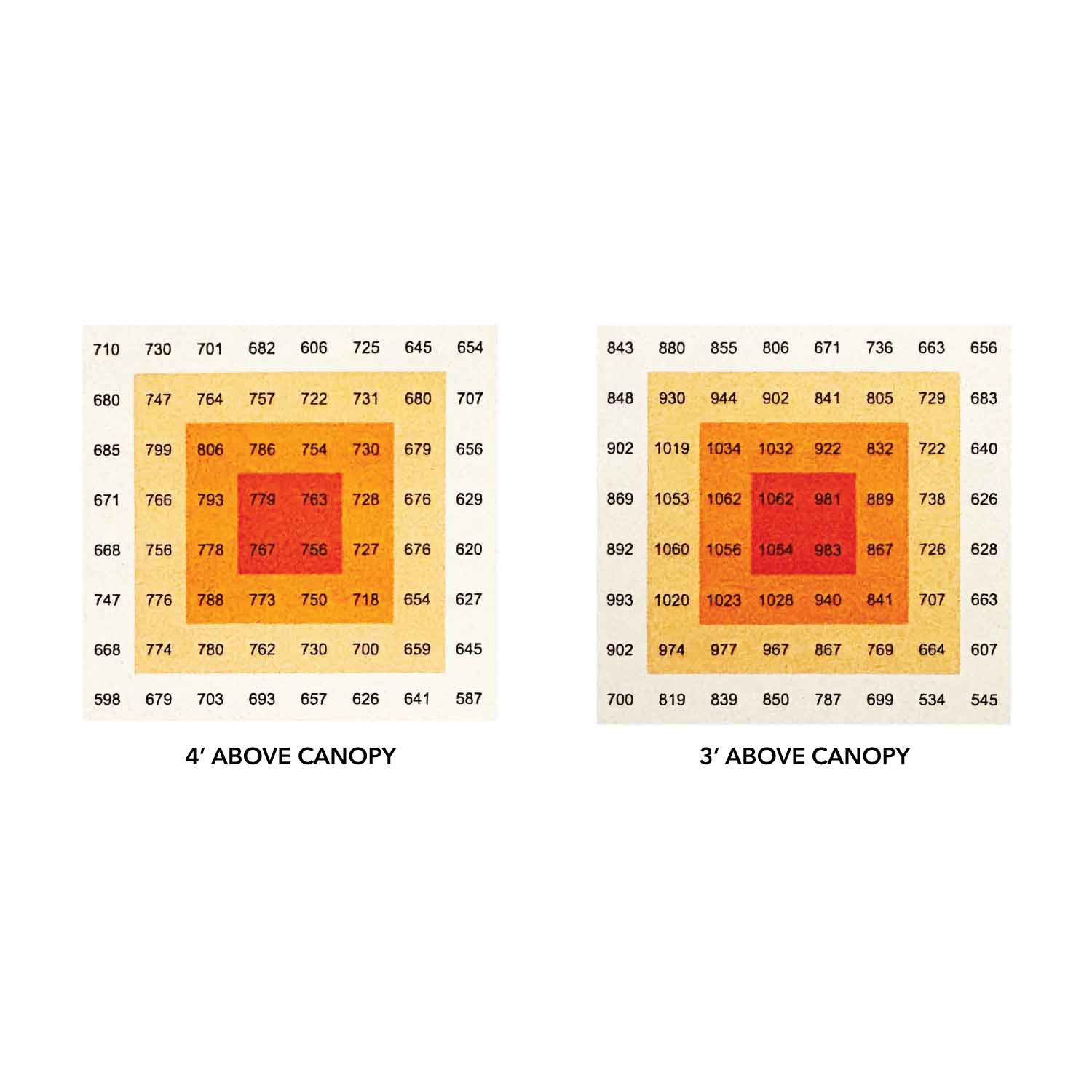 Electrivo 630W 1930 Top Light LED Grow Light | HTG Supply