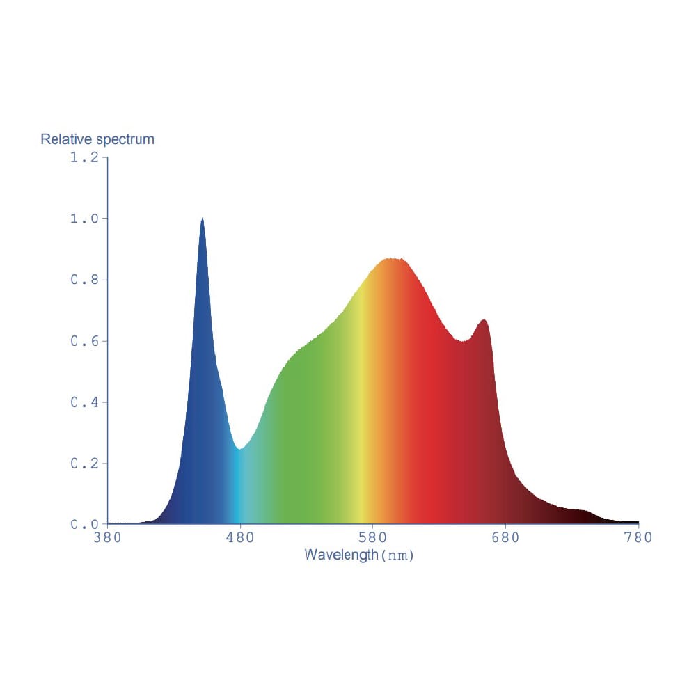 Electrivo LED Grow Light Panel Spectrum